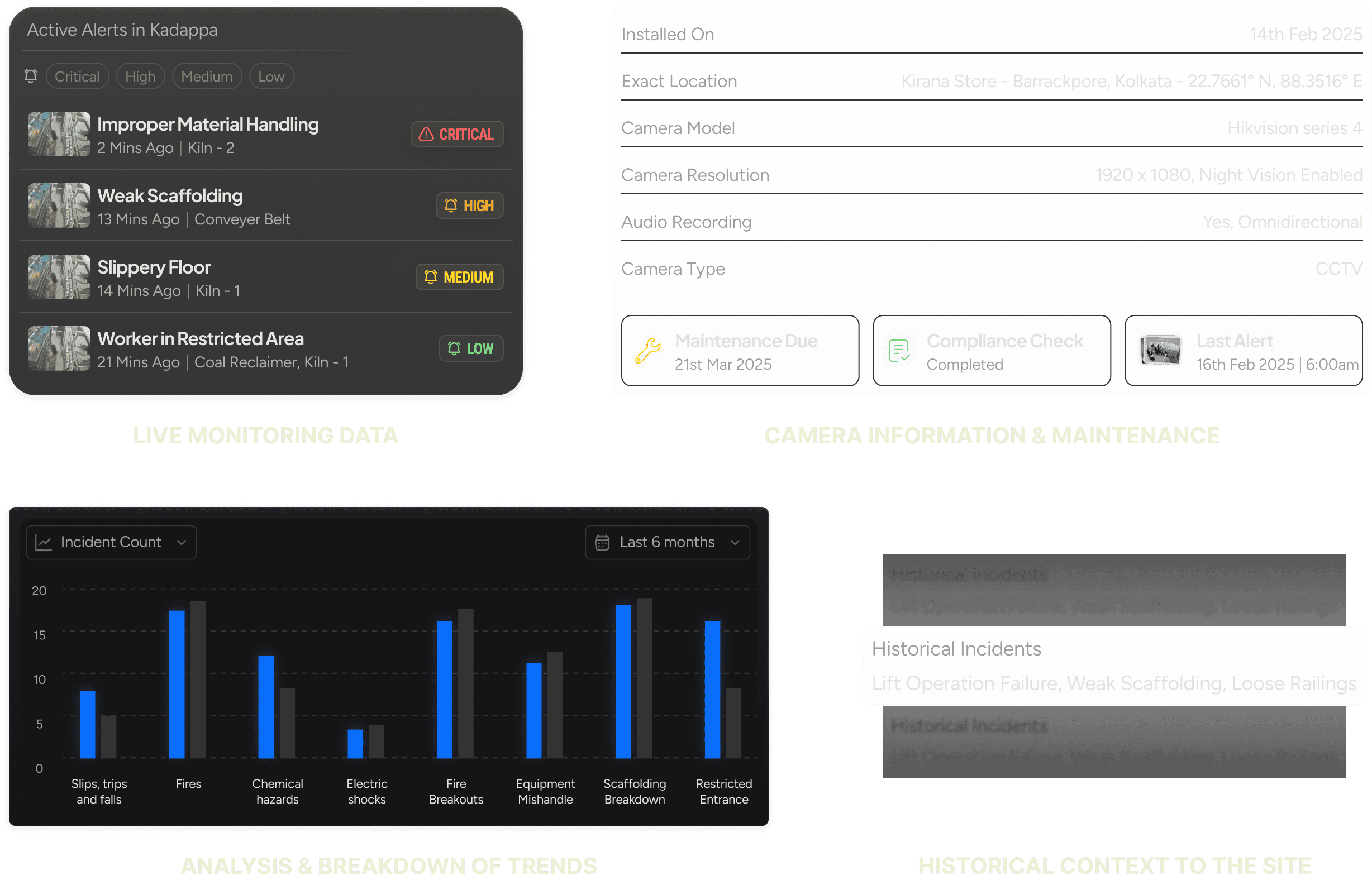 Pixel Feed analytics dashboard with risk trends